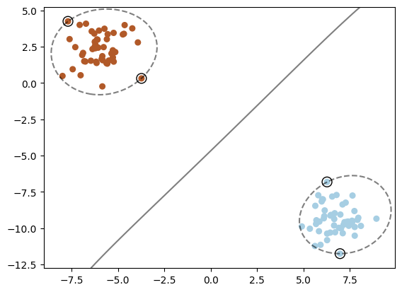 SVM RBF kernel ROC Curve