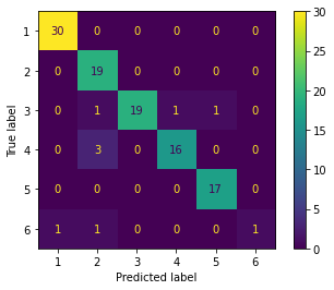 Feature importance bar plot