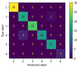 Feature importance bar plot
